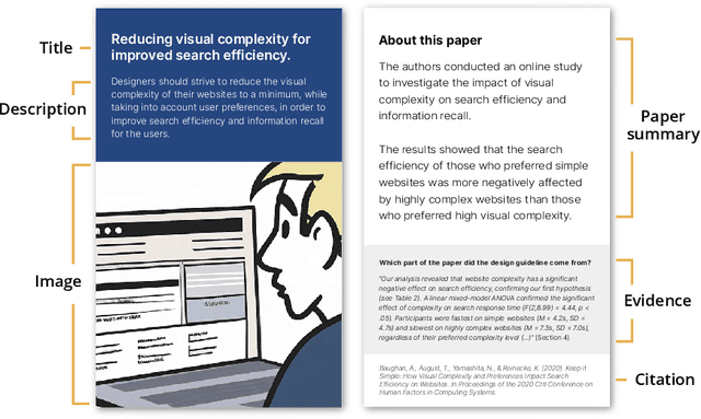 Figure 1 for From Paper to Card: Transforming Design Implications with Generative AI