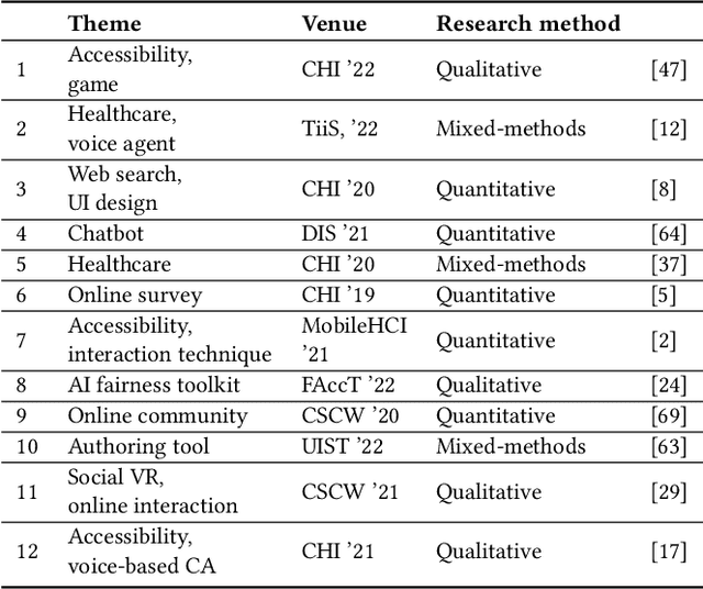 Figure 2 for From Paper to Card: Transforming Design Implications with Generative AI