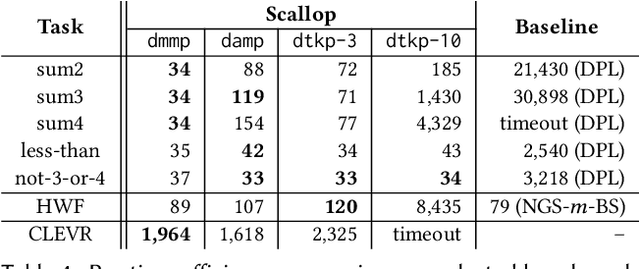 Figure 4 for Scallop: A Language for Neurosymbolic Programming