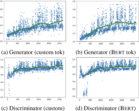 Figure 2 for LegalRelectra: Mixed-domain Language Modeling for Long-range Legal Text Comprehension