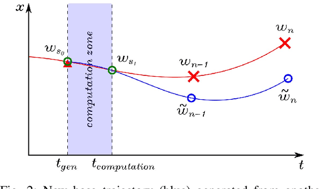 Figure 2 for Local Gaussian Modifiers (LGMs): UAV dynamic trajectory generation for onboard computation