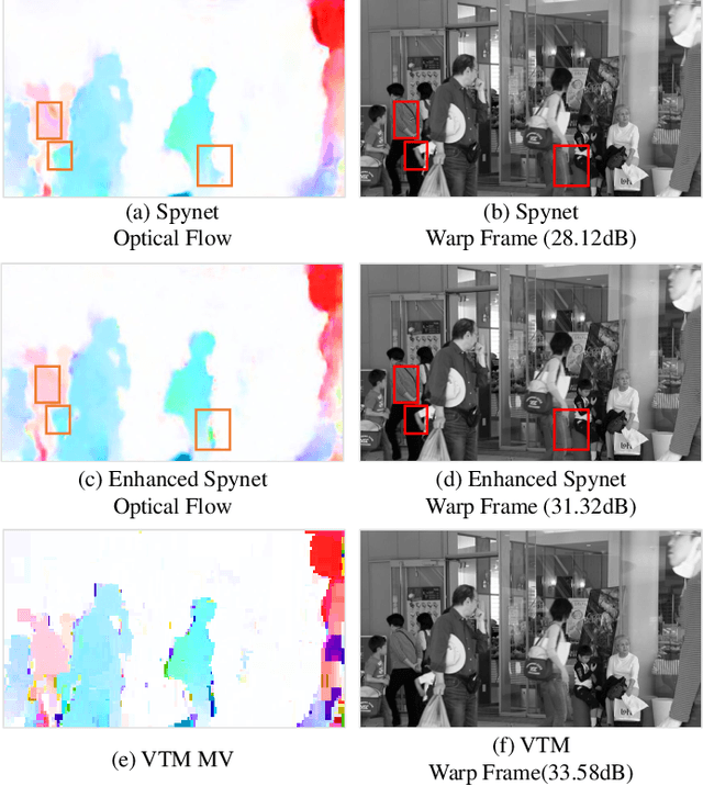 Figure 2 for Offline and Online Optical Flow Enhancement for Deep Video Compression