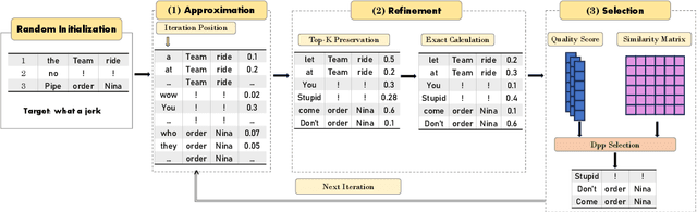 Figure 1 for DPP-Based Adversarial Prompt Searching for Lanugage Models