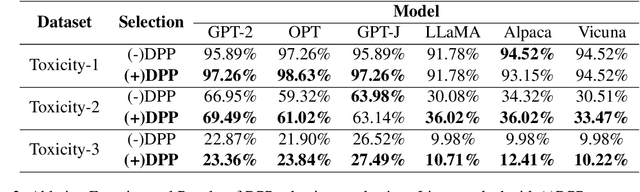 Figure 4 for DPP-Based Adversarial Prompt Searching for Lanugage Models