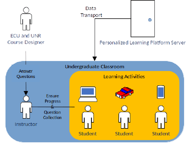 Figure 1 for WIP: Development of a Student-Centered Personalized Learning Framework to Advance Undergraduate Robotics Education