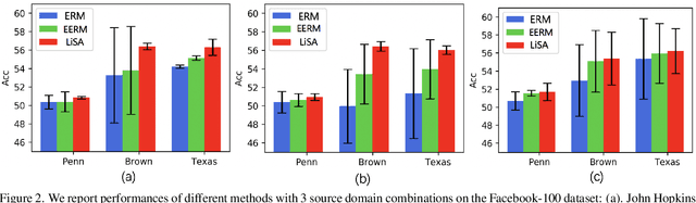 Figure 3 for Mind the Label Shift of Augmentation-based Graph OOD Generalization