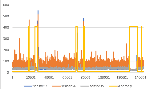 Figure 1 for BSSAD: Towards A Novel Bayesian State-Space Approach for Anomaly Detection in Multivariate Time Series