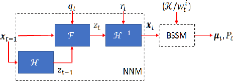 Figure 2 for BSSAD: Towards A Novel Bayesian State-Space Approach for Anomaly Detection in Multivariate Time Series