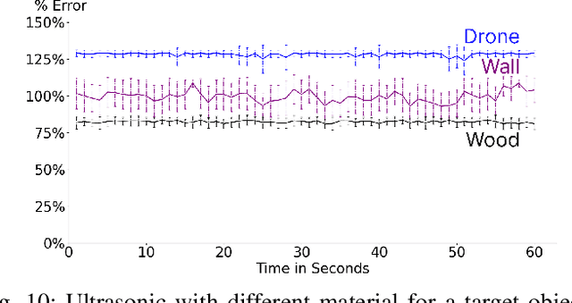 Figure 2 for An Evaluation of Three Distance Measurement Technologies for Flying Light Specks