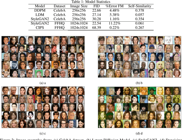 Figure 2 for Uncovering Bias in Face Generation Models