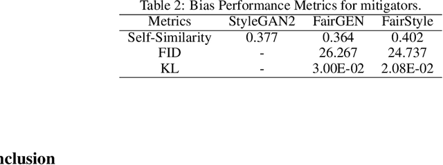 Figure 3 for Uncovering Bias in Face Generation Models