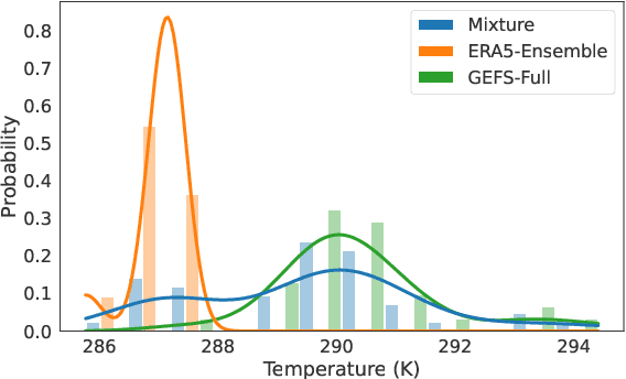 Figure 1 for SEEDS: Emulation of Weather Forecast Ensembles with Diffusion Models