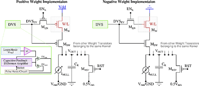 Figure 3 for Neuromorphic-P2M: Processing-in-Pixel-in-Memory Paradigm for Neuromorphic Image Sensors