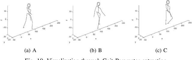 Figure 2 for IMU-based Modularized Wearable Device for Human Motion Classification