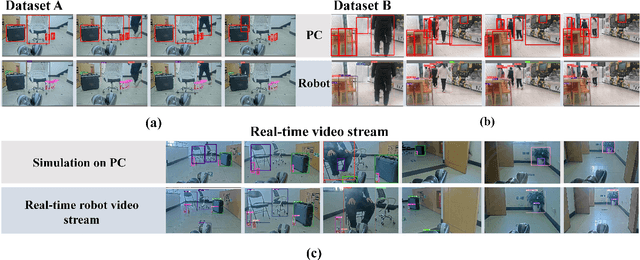 Figure 2 for Spiking Neural Network for Ultra-low-latency and High-accurate Object Detection