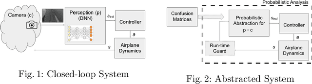 Figure 1 for Closed-loop Analysis of Vision-based Autonomous Systems: A Case Study