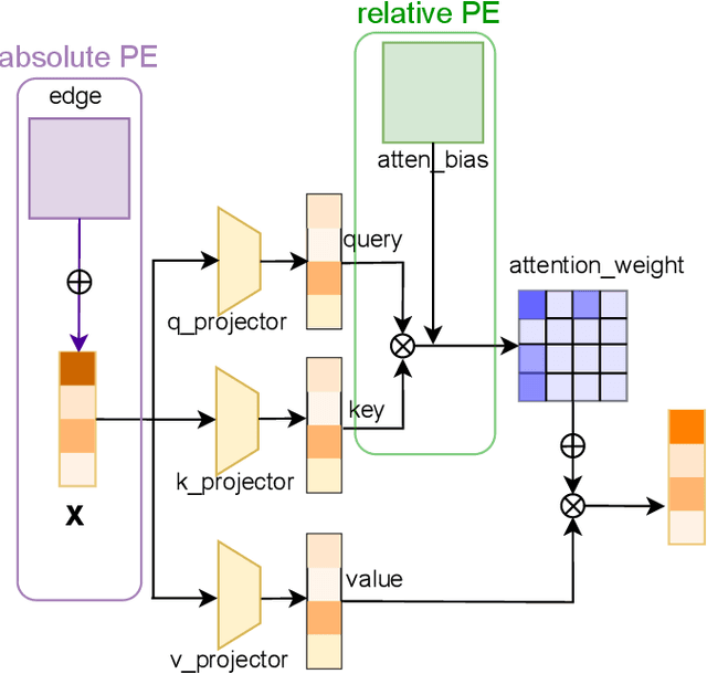 Figure 2 for Coordinating Cross-modal Distillation for Molecular Property Prediction
