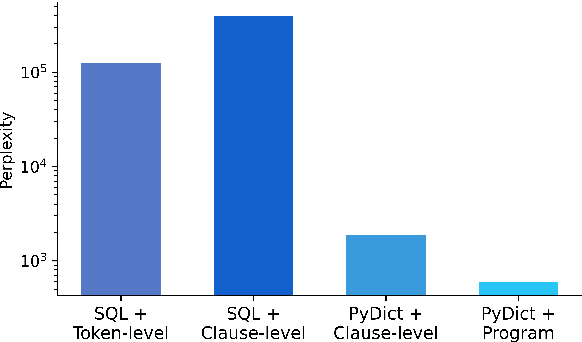 Figure 2 for Text-to-SQL Error Correction with Language Models of Code