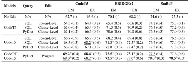 Figure 4 for Text-to-SQL Error Correction with Language Models of Code