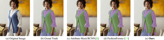Figure 4 for DETR-based Layered Clothing Segmentation and Fine-Grained Attribute Recognition