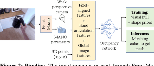 Figure 2 for Learning Hand-Held Object Reconstruction from In-The-Wild Videos