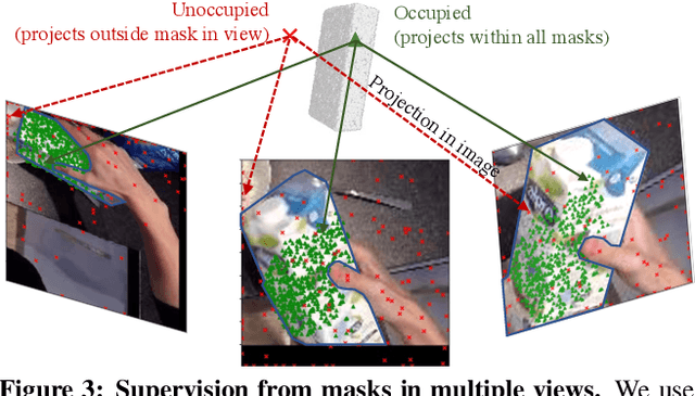 Figure 4 for Learning Hand-Held Object Reconstruction from In-The-Wild Videos