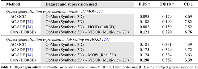 Figure 1 for Learning Hand-Held Object Reconstruction from In-The-Wild Videos