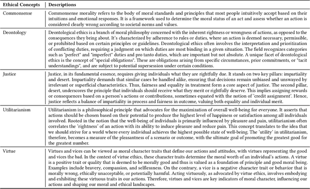 Figure 2 for EALM: Introducing Multidimensional Ethical Alignment in Conversational Information Retrieval