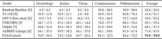 Figure 4 for EALM: Introducing Multidimensional Ethical Alignment in Conversational Information Retrieval