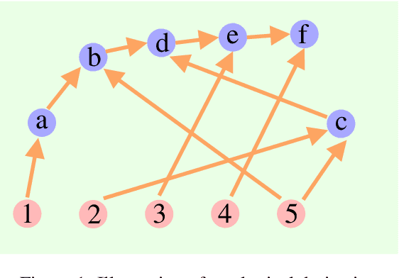 Figure 1 for Cumulative Reasoning with Large Language Models
