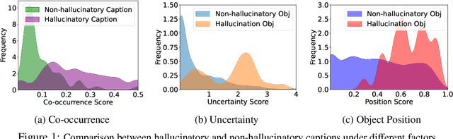 Figure 1 for Analyzing and Mitigating Object Hallucination in Large Vision-Language Models