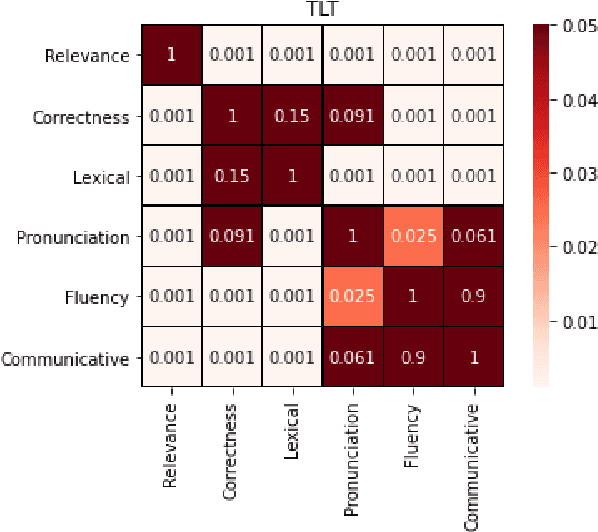 Figure 2 for Proficiency assessment of L2 spoken English using wav2vec 2.0