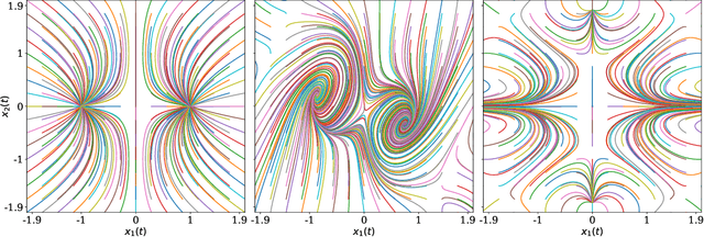 Figure 4 for Drift Identification for Lévy alpha-Stable Stochastic Systems