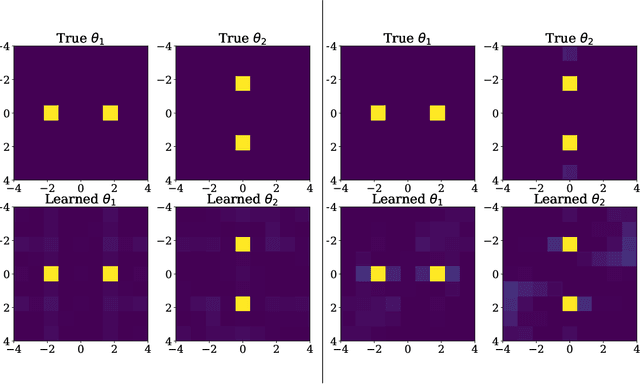 Figure 2 for Drift Identification for Lévy alpha-Stable Stochastic Systems