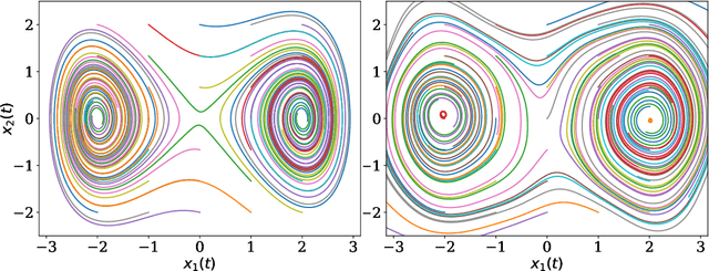 Figure 3 for Drift Identification for Lévy alpha-Stable Stochastic Systems