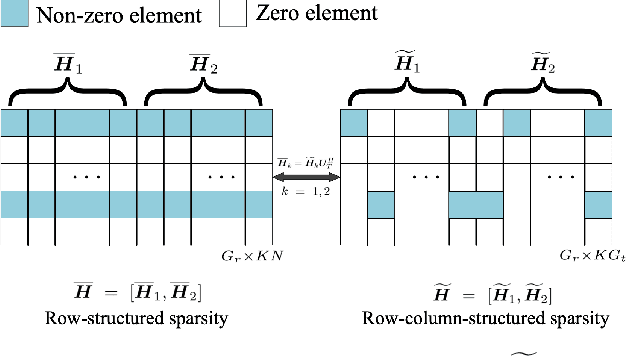 Figure 4 for One-Bit Channel Estimation for IRS-aided Millimeter-Wave Massive MU-MISO System