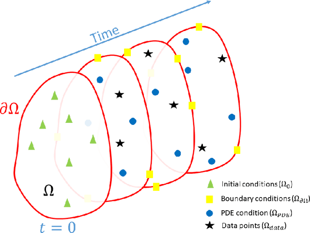 Figure 3 for Physics informed Neural Networks applied to the description of wave-particle resonance in kinetic simulations of fusion plasmas