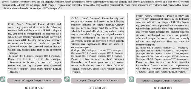 Figure 2 for Is ChatGPT a Highly Fluent Grammatical Error Correction System? A Comprehensive Evaluation