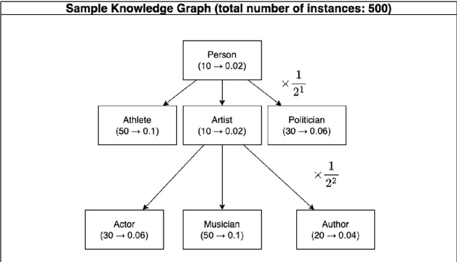 Figure 2 for Structural Quality Metrics to Evaluate Knowledge Graphs