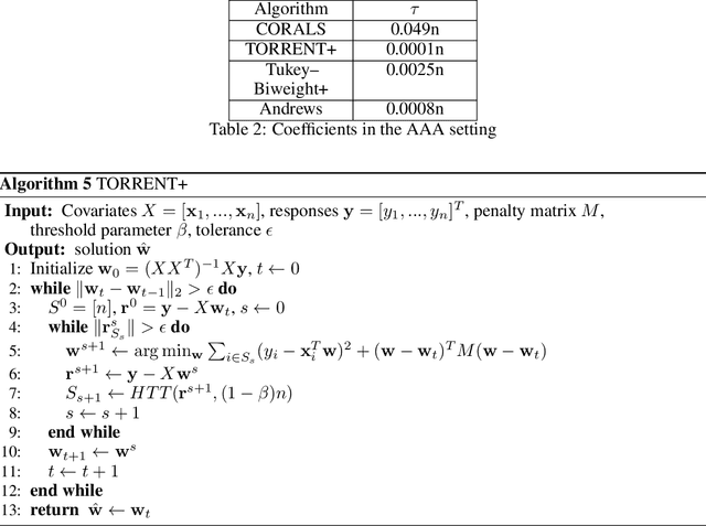 Figure 4 for A Novel Framework for Improving the Breakdown Point of Robust Regression Algorithms