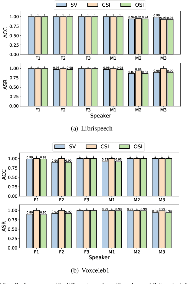 Figure 2 for Enrollment-stage Backdoor Attacks on Speaker Recognition Systems via Adversarial Ultrasound