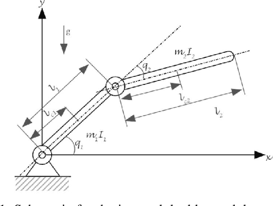 Figure 1 for Composite Distributed Learning and Synchronization of Nonlinear Multi-Agent Systems with Complete Uncertain Dynamics