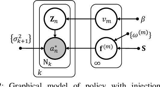 Figure 2 for Bayesian Disturbance Injection: Robust Imitation Learning of Flexible Policies for Robot Manipulation