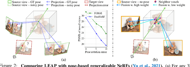 Figure 2 for LEAP: Liberate Sparse-view 3D Modeling from Camera Poses