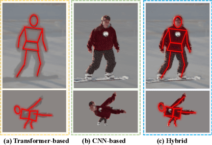 Figure 3 for Hyneter: Hybrid Network Transformer for Object Detection