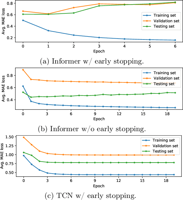 Figure 2 for What Constitutes Good Contrastive Learning in Time-Series Forecasting?