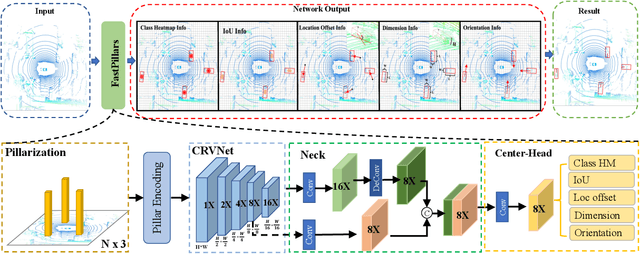 Figure 1 for FastPillars: A Deployment-friendly Pillar-based 3D Detector