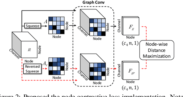 Figure 3 for ESGCN: Edge Squeeze Attention Graph Convolutional Network for Traffic Flow Forecasting
