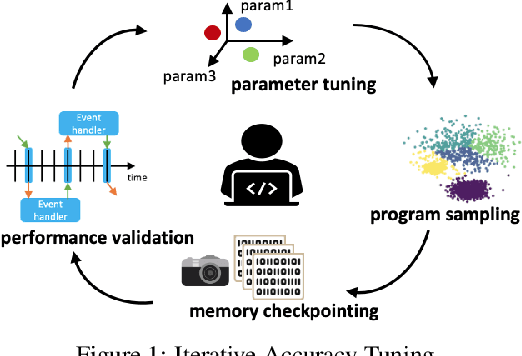 Figure 1 for NPS: A Framework for Accurate Program Sampling Using Graph Neural Network