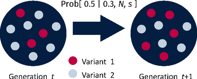 Figure 1 for Reliable identification of selection mechanisms in language change